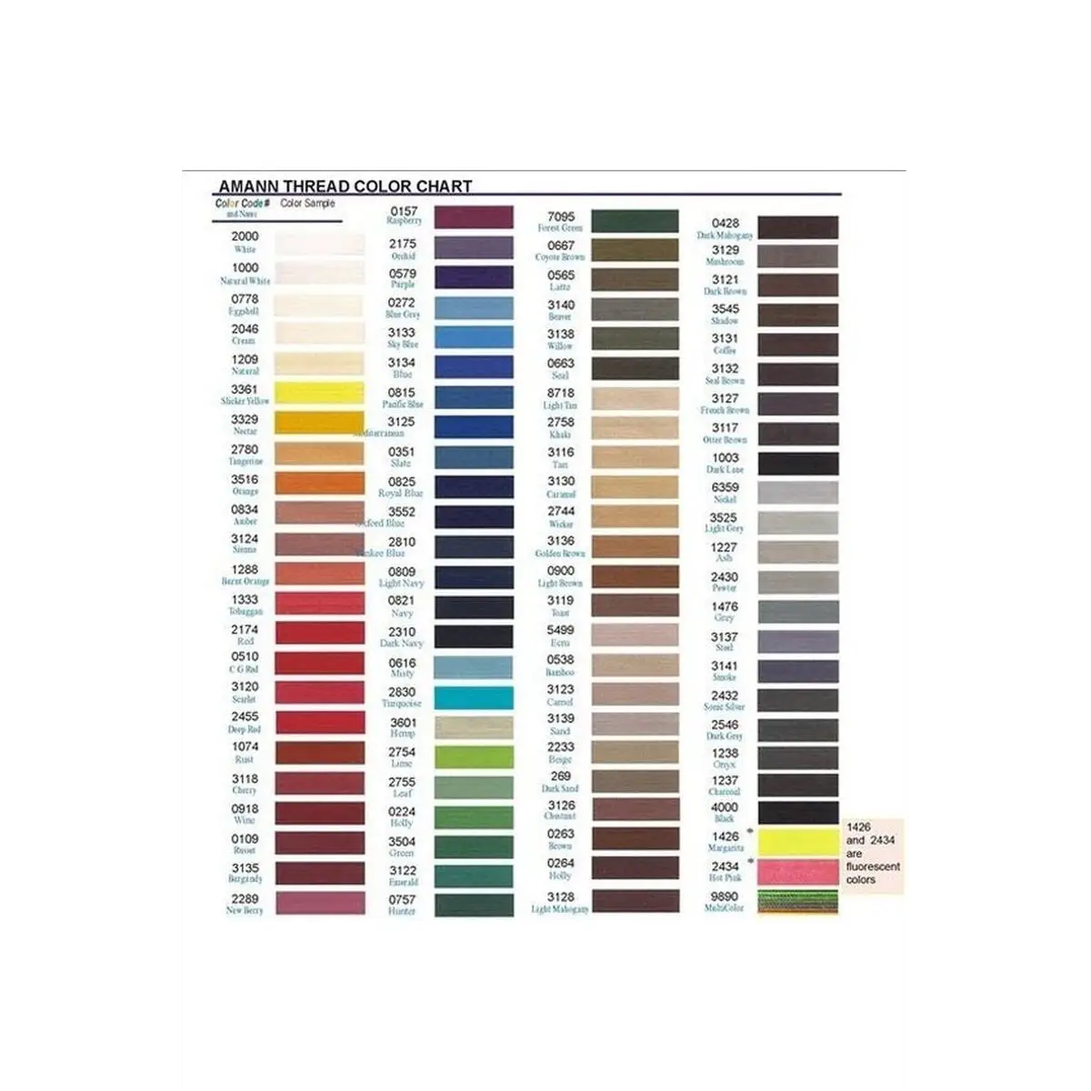 Amann Strongbond Nylon Bonded Thread - Tex 40 - 3,827 Yds. Amann Strongbond Nylon Bonded Thread - Tex 40 - 3,827 Yds.