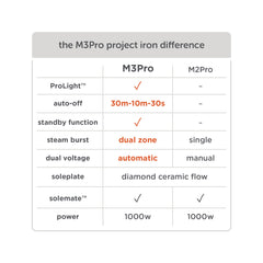 M3Pro aqua